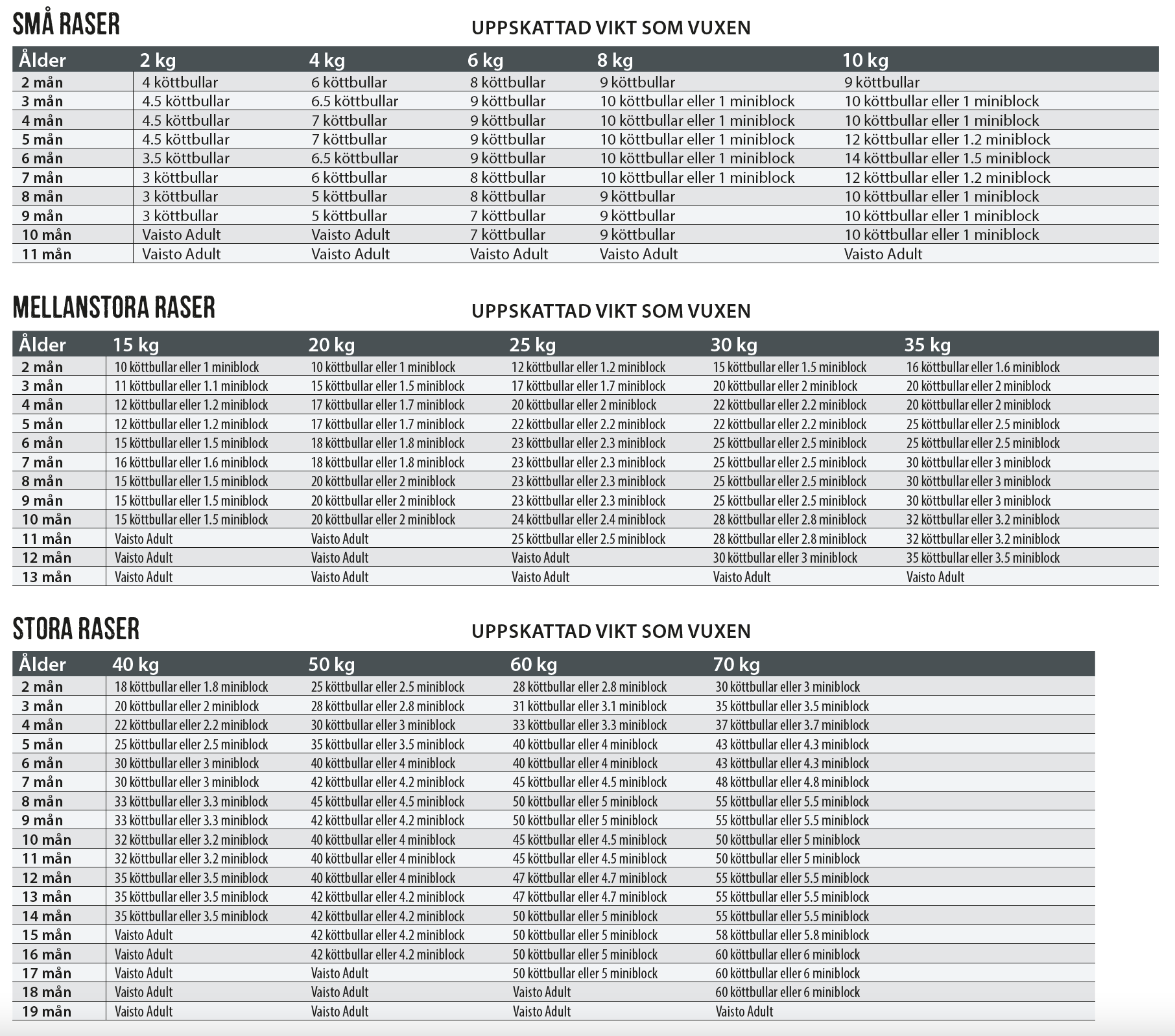 Mush hvalpeguide